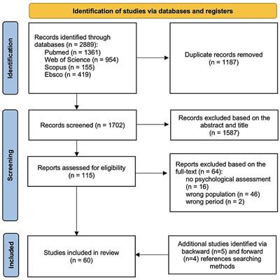 Psychological wellbeing of Italian students and clinical assessment tools at university counseling services during the COVID-19 pandemic: a systematic review